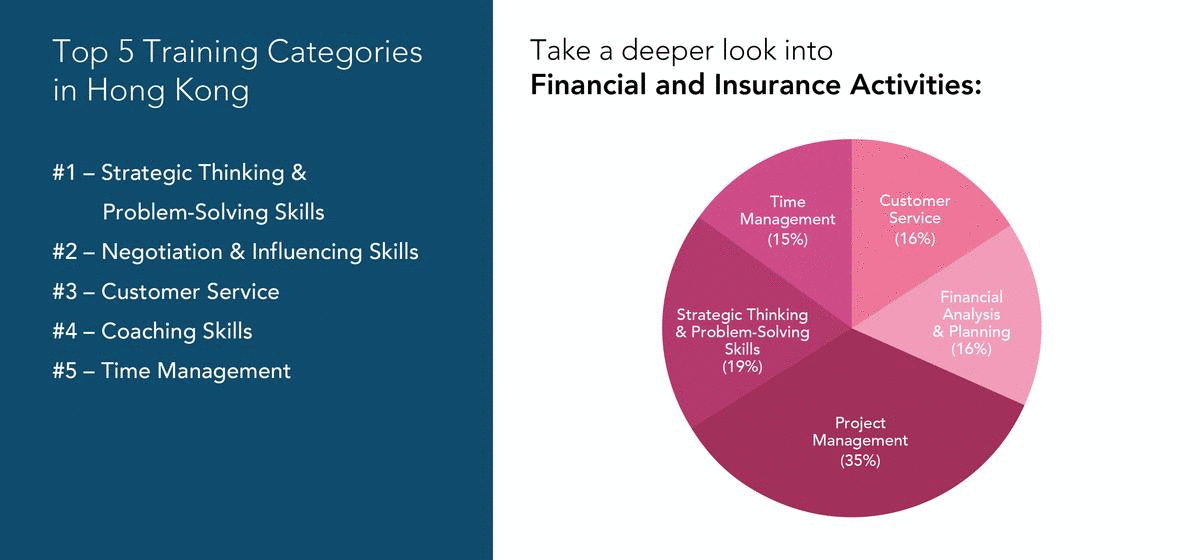Top 5 training categories